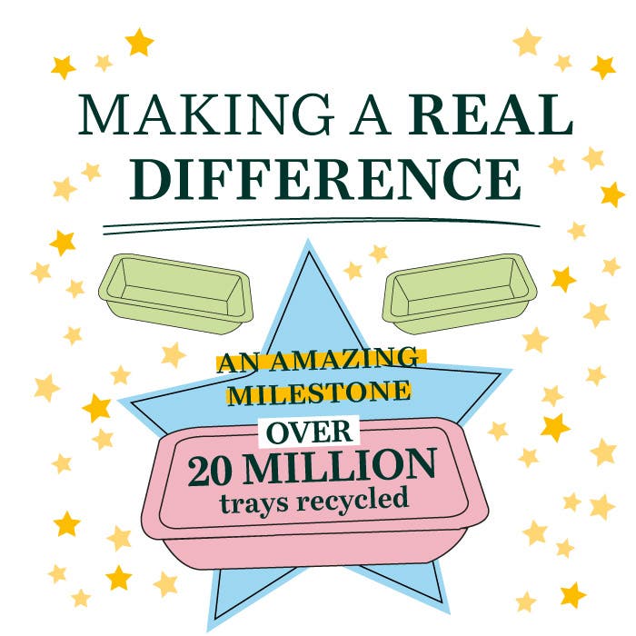 20 Million Trays Recycled